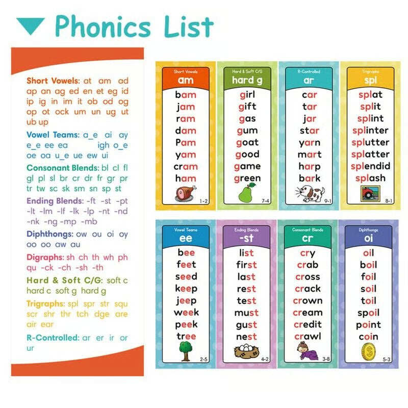 🔥Hot Sale 50% OFF🔥Phonics Word List Card Set
